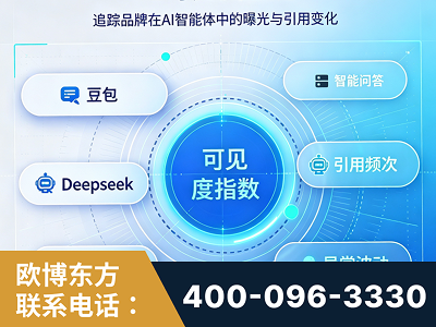 丽水-AI可见度监测