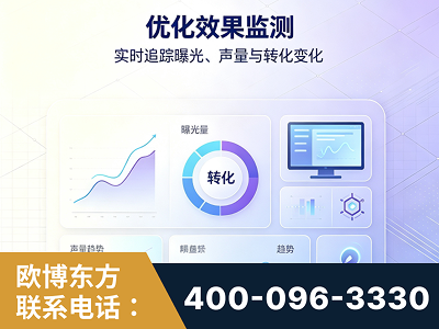 丽水-优化效果监测