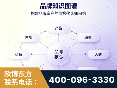 丽水-品牌知识图谱