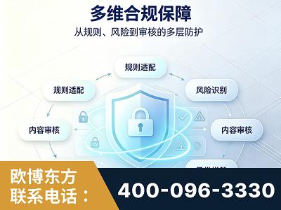 丽水-多维合规保障