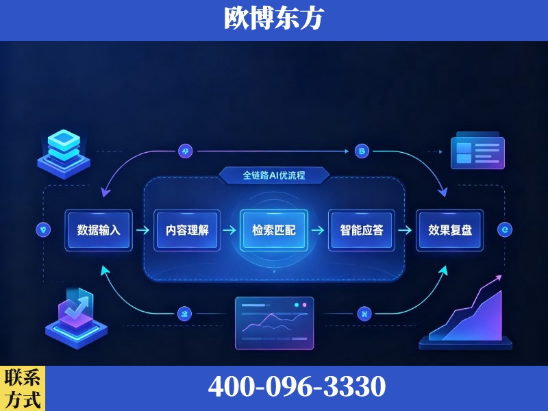 丽水-AI品牌声誉